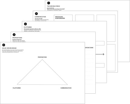 Framework